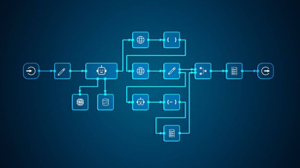 Advanced automation workflow by Jeremy Zaleski Designs in Bucks County
